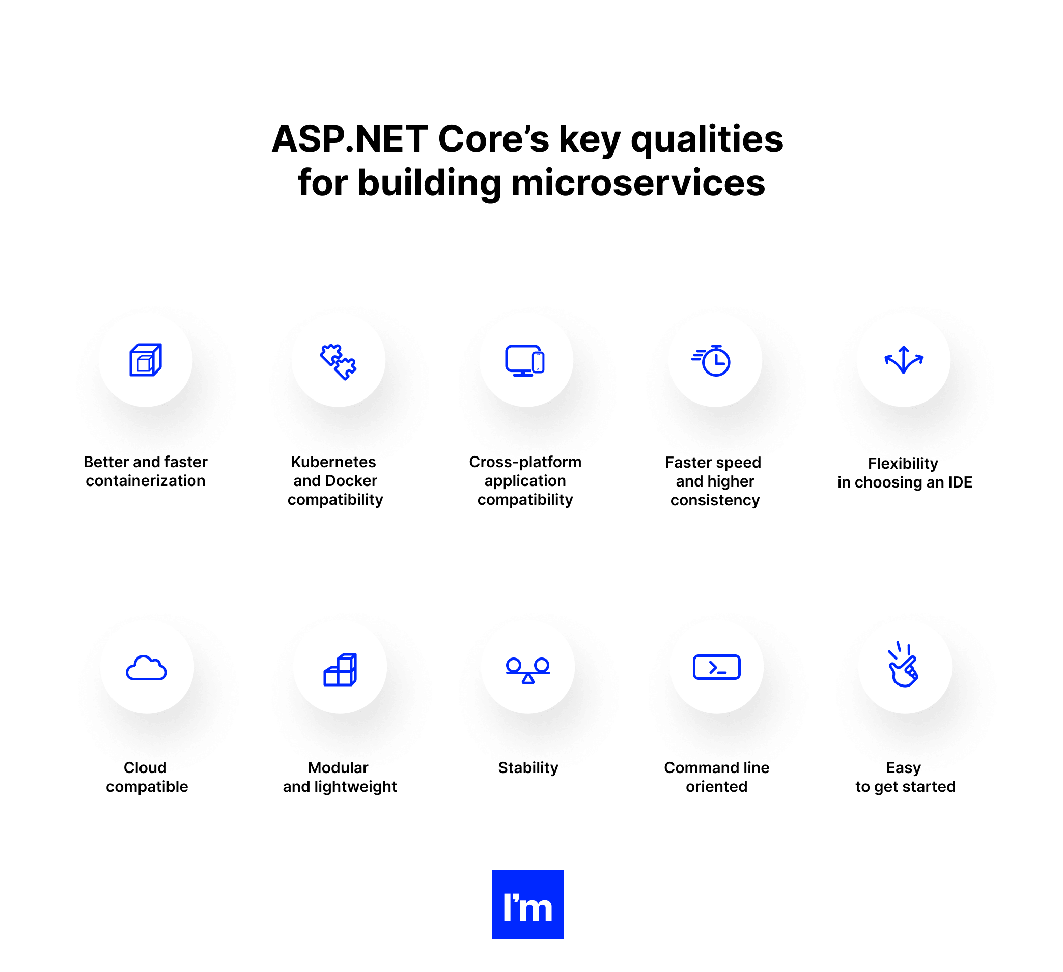 Building Microservices in .NET: Business Guide